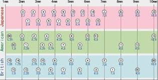 knitting needle size conversion chart us vs uk vs japanese