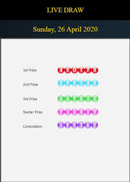 Hasil Keluaran Leeds Di 2020 Singapura Monopoly Game