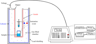 Published:2009/6/25 5:14:00 author:may | from:seekic. Ionization Chamber Wikipedia