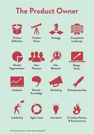 Product Owner Www Ittrident Com Ittrident Agile Project Management Project Management Agile Software Development