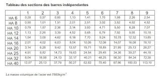 Tableau Section D Acier Cours Genie Civil Outils Livres Exercices Et Videos Word Search Puzzle Words Periodic Table