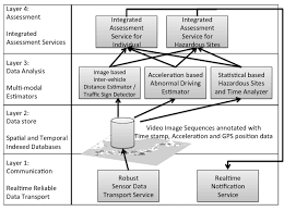 Cloud Driving Safety Management System Layer Left And Its Download Scientific Diagram