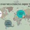 15) pemodal cina tidak berupaya bersaiang dengan pemodal eropah kerana kemampuan mereka menyediakan modal bagi penggunaan teknologi kapal korek. 1
