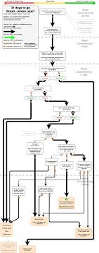 brexit where now the flow diagrams jon worth euroblog