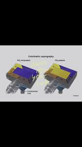 Image result for Colorimetric Capnometry