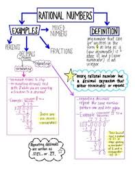 7 ns 2d rational numbers anchor chart