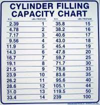 Propane Cylinder Capacity Chart Best Picture Of Chart