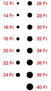 catheter size chart french diameter internal catheters