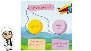 Maybe you would like to learn more about one of these? Jawi Tahun 5 Kata Pinjaman Bahasa Arab Youtube