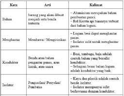 Contoh makalah bahasa indonesia kalimat efektif. Kunci Jawaban Kelas 5 Sd Tema 6 Halaman 138 Dan 139 Buku Tematik Materi Bahan Konduktor Isolator Halaman All Banjarmasin Post