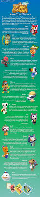 Animal Crossing New Horizons Know Your Visitors Infographic Miketendo64 By Gamers For Ga In 2020 Animal Crossing Animal Crossing Characters Animal Crossing Hair