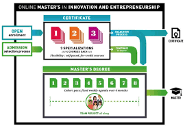 Poets Quants Hec Paris Ms In Innovation