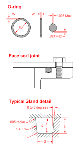 Here's what you need to know. O Ring Wikipedia