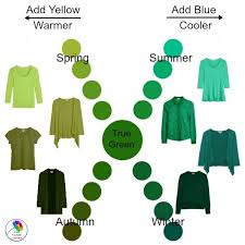 Pickup at your nearest lowe's® today. Shades Of Green Understand Your Colors