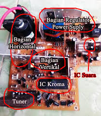Suara tv sharp kadang besar kadang kecil. Analisa Kerusakan Tv Akibat Gangguan Solderan Dan Putus Jalur Pcb Www Usahahobi Com