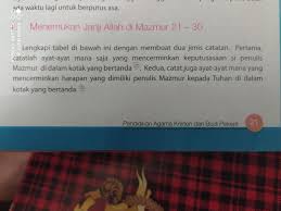 Pendidikan kewarganegaraan untuk kelas 8 atau untuk tingkat smp/mts ialah salah satu mata pelajaran yang terdapat di setiap sekolah negri dan swasta. Kak Mohon Jawab Kls 8 Mp Agama Kristen Bab 2 Hal 21 22 Bagian E Dan F Kak Mohon Dijawab Sekarang Brainly Co Id