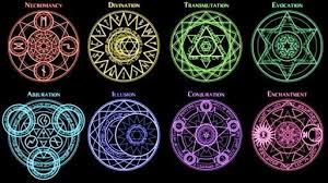 Image Result For Pathfinder Symbols Of Magic Schools Magic Symbols Elemental Magic Magic Circle