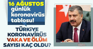 16 ağustos korona tablosu 2021. Bakan Koca Son Dakika Acikladi 16 Agustos Turkiye De Corona Virus Olu Ve Vaka Sayisi Kac Oldu 16 Agustos 2020 Pazar Saglik Bakanligi Turkiye Corona Virusu Gunluk Son Durum Tablosu Son Dakika Haberler