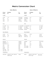 Metric Conversion Chart 8 Free Templates In Pdf Word