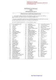 Maybe you would like to learn more about one of these? Nota Pendidikan Moral Tingkatan 4 5