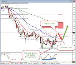 Audjpy Trade Setup Jan 22 Charts 23 January 2016