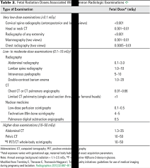 Guidelines For Diagnostic Imaging During Pregnancy And