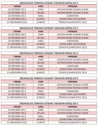 Contoh jawapan penuh lengkap tugasan folio kerja kursus sejarah pt3 2017 tajuk : Tugasan Sejarah Pt3 2017 Kronologi Peristiwa Bersejarah