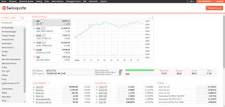 Apakah anda mencari broker yang dapat diandalkan untuk berdagang cryptocurrency? The Best Brokers In Indonesia Stocks Fx Options Crypto Commodities
