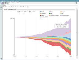 Alteryx A Reusable Nvd3 Macro Inspiring Ingenuity