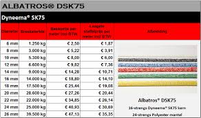 Topkwaliteit Lancelin Lijnen Met Dyneema Rake Rigging