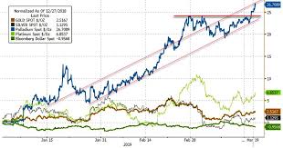 Indipendentemente dai movimenti di queste ultime settimane, inclassificabili alla luce del clima di timore che è stato creato dal referendum britannico sul brexit, la quotazione banco popolare ha comunque subito un forte calo rispetto a 1 mese, a 6 mesi e a un anno fa. Palladio
