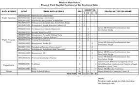 Maybe you would like to learn more about one of these? Gambaran Umum Mata Kuliah S2 K3 Ui Keselamatan Dan Kesehatan Kerja Univ Indonesia