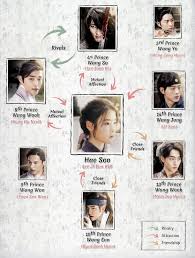 We are very curious because it has been such a wonderful and excellent and needed to be cleaned up. Completed Sbs Drama Official Moon Lovers Scarlet Heart Ryeo ë‹¬ì˜ ì—°ì¸ ë³´ë³´ê²½ì‹¬ ë ¤ Thread Thank You For Watching Dramas Onehallyu