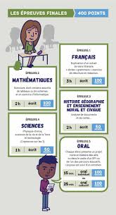 Les sujets du brevet 2020 en maths et leurs corrigés : Brevet 2021 Dates Et Modalites Matelem