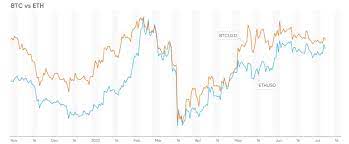 The trend of google searches for cryptocurrency here's a list of the 7 best cryptocurrency to invest in 2020: Best Cryptocurrencies To Invest In July 2020 Watch These Top Three Coins