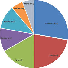Inhaler colors chart canada : Maternal Mortality In The Gaza Strip A Look At Causes And Solutions Bmc Pregnancy And Childbirth Full Text