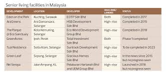 Saas, android, cloud computing, medical device). Cover Story Senior Living Facilities Catching On In Malaysia The Edge Markets