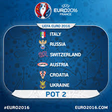 Union of european football associations (uefa). Uefa Euro 2020 The All Important Euro2016 Draw Pots Facebook