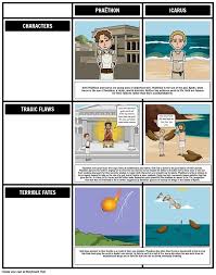 Wicked king minos cast his architect daedalus into prison. Comparing Myths Icarus And Phaethon