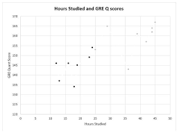 gre data interpretation practice questions