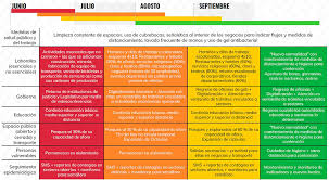 May 29, 2021 · de retroceder al semáforo rojo, estas ocupaciones bajarían drásticamente, incluso al ser considerado el turismo como sector esencial. Semaforo Rojo En La Cdmx Hasta El Proximo 15 De Junio