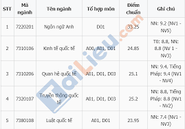 Trường học viện ngoại giao đưa ra mức tuyển sinh là 450 chỉ tiêu cho tất cả 5 ngành được giảng dạy trong trường. Xem Ä'iá»ƒm Chuáº©n Há»c Viá»‡n Ngoáº¡i Giao NÄƒm 2020 Má»›i Nháº¥t