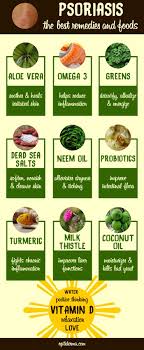 Pin By Bobby Ivory Jr On Personal Development Psoriasis