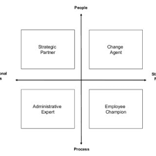 2 High Level Orgchart Accenture Asg Hr Download