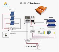 In this solar panel installation guide i will explain step by step process on how to install solar panel diagram, training video and government schemes and subsidy. 1kw Solar Panels 1000 Watts Off Grid Power System For Home