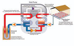 York heat pump wiring schematic thermostat inside diagram : Articles How Does That Work Ground Source Heat Pumps