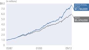 Pimco Funds