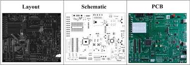 Printed Circuit Board An Overview Sciencedirect Topics