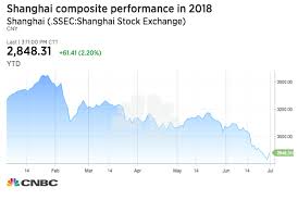 Chinas Shanghai Benchmark On Pace For Worst Year Since 2011