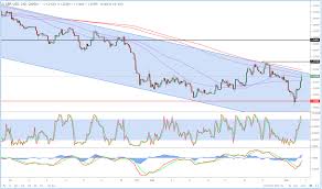 Gbp Usd Bounces On Boris Defeat Marketpulsemarketpulse